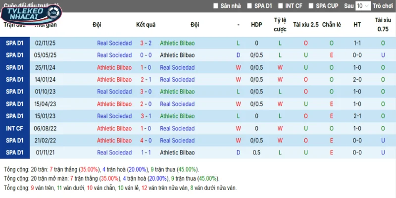Ath Bilbao vs Real Sociedad qua chi tiết kết quả những lần đụng độ