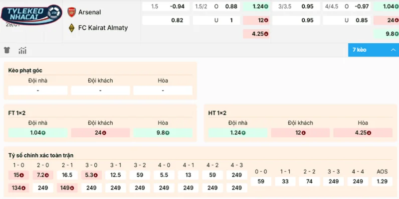 Dự đoán cửa đặt sáng vào tiền cặp trận Arsenal vs Kairat Almaty