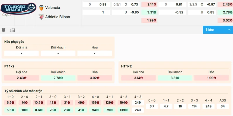 Chọn cửa sáng trong trận đấu giữa Valencia vs Athletic Bilbao