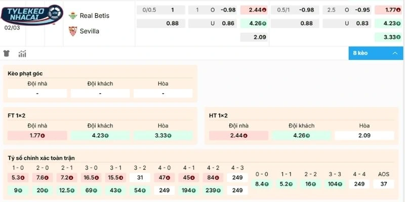 Dự đoán kèo hôm nay Real Betis vs Sevilla