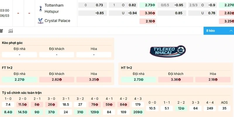 Chọn cửa sáng soi kèo Tottenham vs Crystal Palace