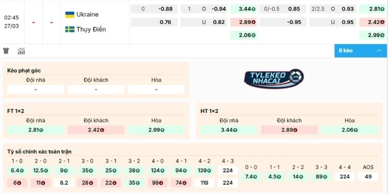 Dự đoán kèo Ukraine vs Thụy Điển