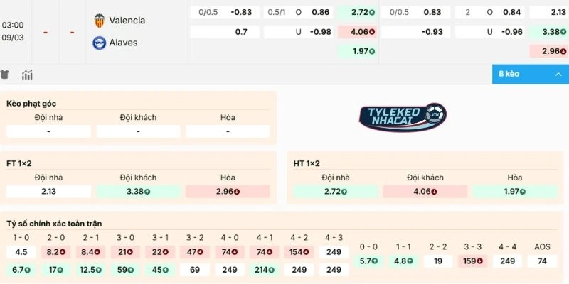Nhận định kèo Valencia vs Alavés