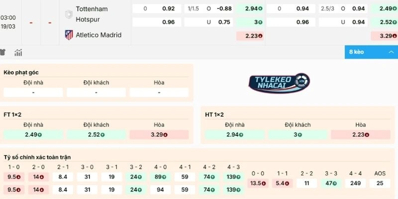Nhận xét kèo Tottenham vs Atletico de Madrid