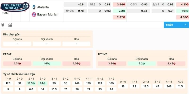 Phân tích kèo Atalanta vs Bayern Munich