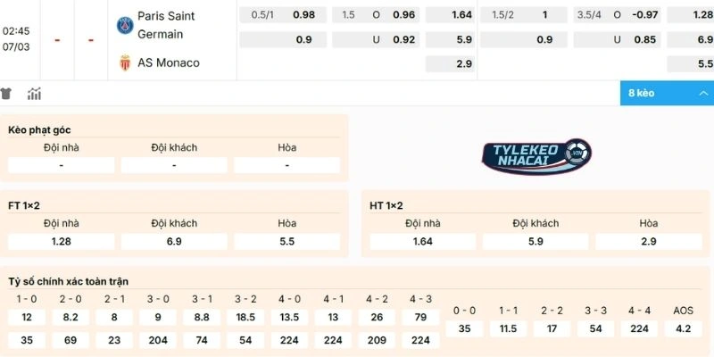 Phân tích kèo PSG vs Monaco