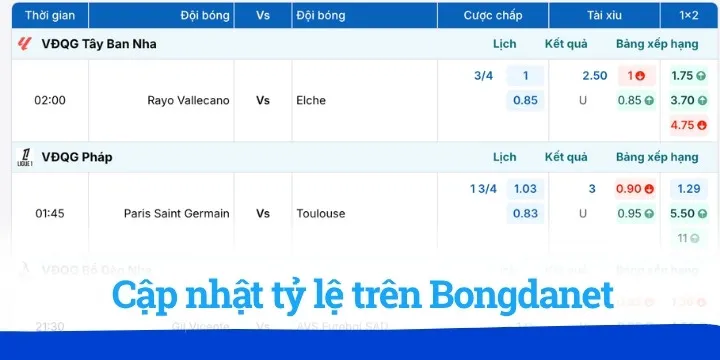 Tỷ lệ kèo và nhận định đầy đủ về tình hình trận đấu Bongdanet