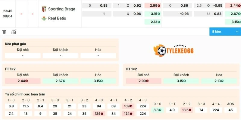 Dự đoán kèo Braga vs Real Betis