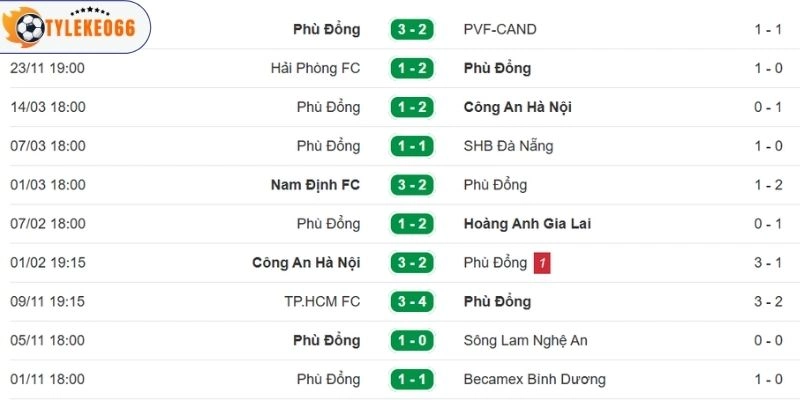 Phong độ thời gian qua của Ninh Bình