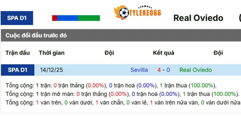 Thống kê các lần đối đầu trước đó