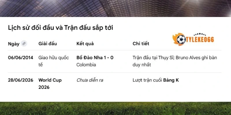 Thống kê những chạm trán của Colombia vs Bồ Đào Nha