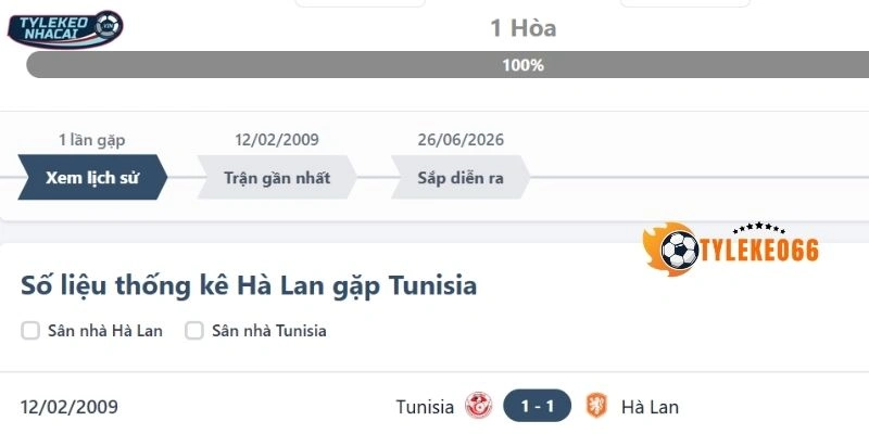 Thống kê số lần gặp nhau của Tunisia vs Hà Lan
