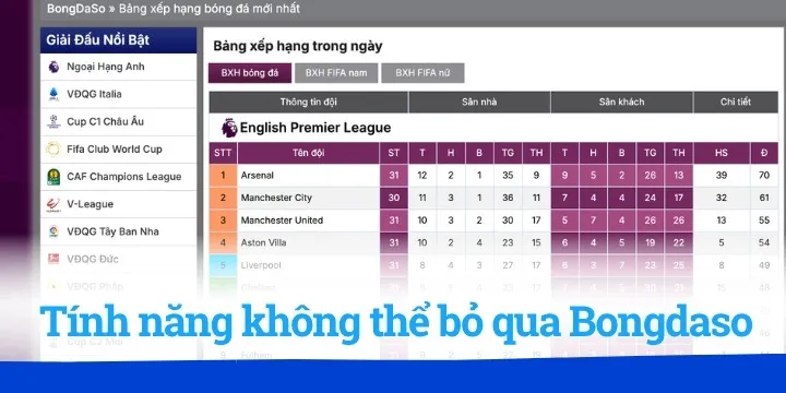 Tính năng không thể bỏ qua tại Bongdaso